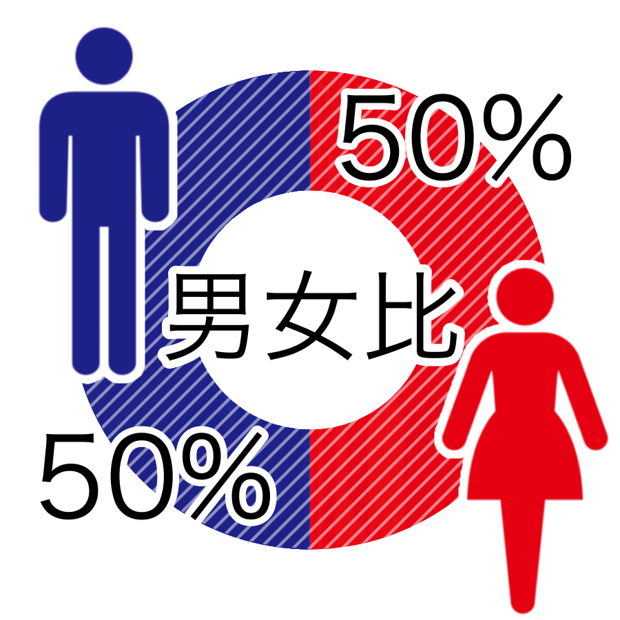 男女比